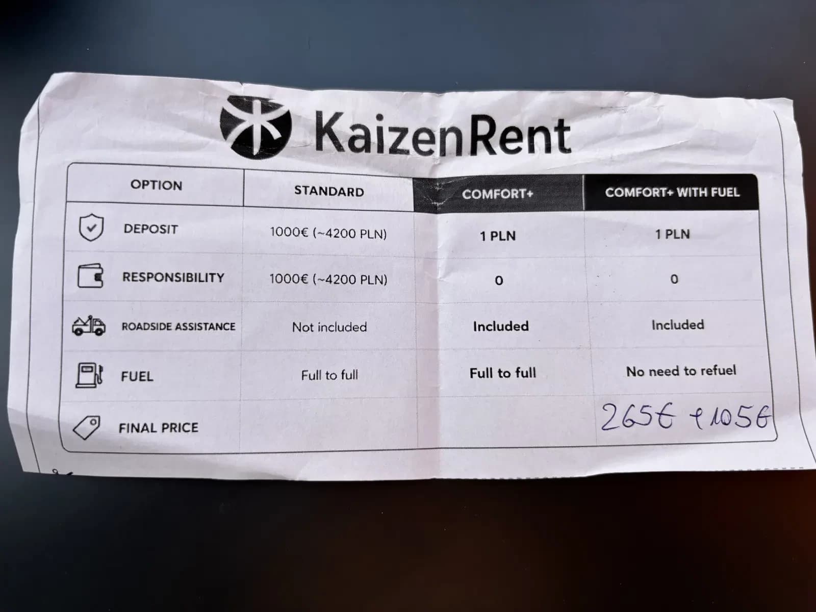 Le tableau comparatif des options d'assurance de Kaizen Rent, présenté au comptoir de location à l'aéroport de Cracovie
